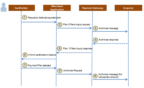 Plan Amex Inquiry